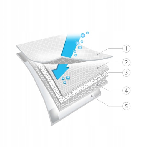 Komplet Hygienické podložky BabyOno 60×90 cm – komplet 3 balenia (30+6 ks zadarmo)