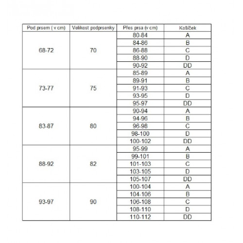 Canpol babies Dojčiace podprsenka - biela, 85 A